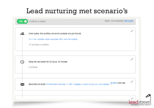 marketing-automation-lead-nurturing-met-scenarios