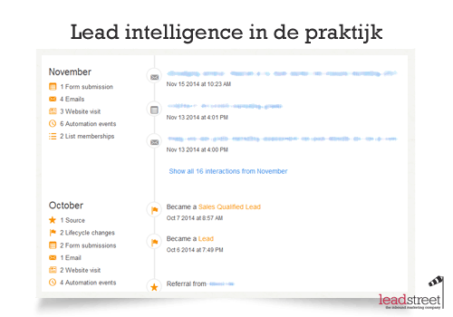 marketing-automation-lead-intelligence-in-de-praktijk