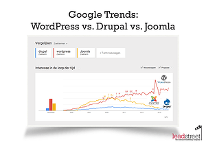 Kies het CMS voor je nieuwe website: vergelijking WordPress, Joomla en Drupal