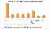 wat was de steiging van leads op je website
