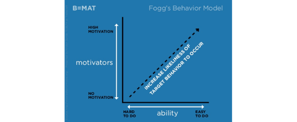 20-lead-generation-tips-formulieren-conversie