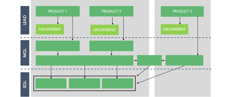 20-lead-generation-tips-hero-low-risk-cta