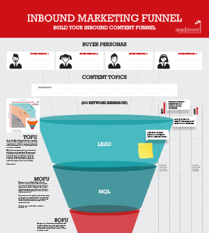 Donwloadable Inbound Funnel sheet