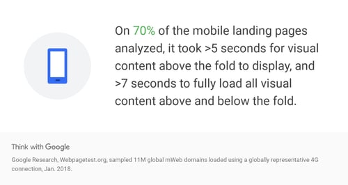 EQqnd-data-mobile-page-speed-new-industry-benchmark-download