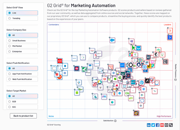 G2-reviews-hubspot-marketing-leader