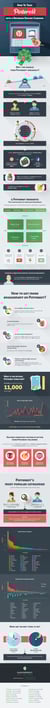 How-to-turn-pinterest-into-a-revenue-driven-channel