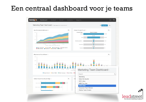 Inbound15 HubSpot Extra Rapporteringstool