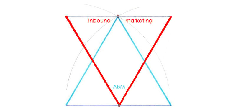 acount-based-marketing-vs-inbound-marketing-1