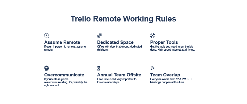 building-and-scaling-a-remote-marketing-team-stella-garger-trello