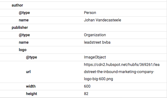 Blogpost structured data