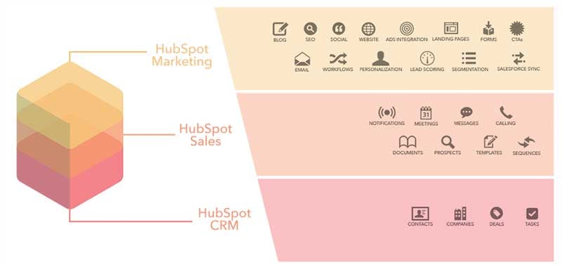 cmr-vs-marketing-automation-hubspot-stack.png
