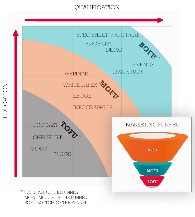 combineer-je-buyers-journey-met-je-sales-funnel.jpg