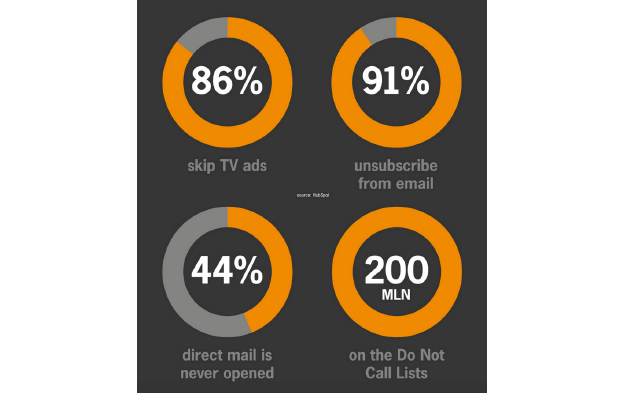 consumenten-hebben-vaak-een-bloedhekel-aan-advertenties.png