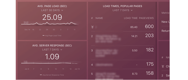 dashboard-site-performance.png