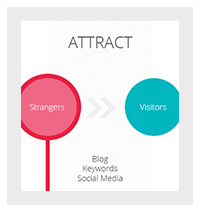 de-vier-fases-van-inbound-marketing-uitgelegd-fase-1-attract-1.jpg