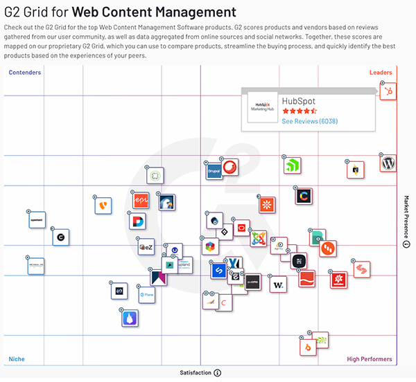 g2-cms-grid-1