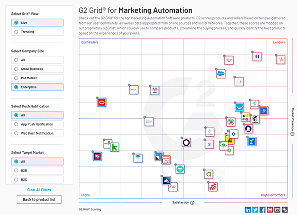 g2-marketing-automation-enterprise