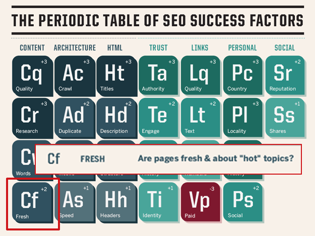 google-periodic-table-of-elements.png