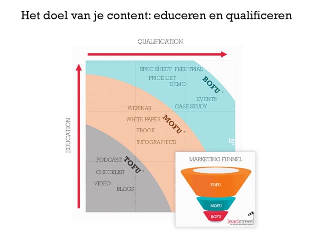 het-doel-van-je-content-educeren-en-qualificeren.jpg