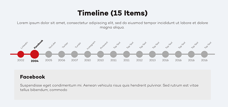 Horizontal timeline