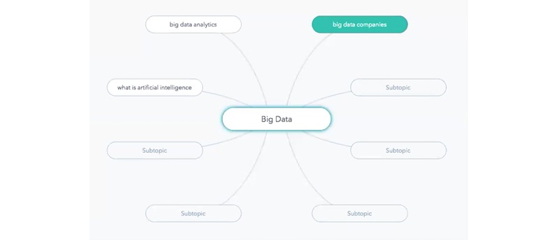 hubspot-content-strategy-content-clusters.jpg