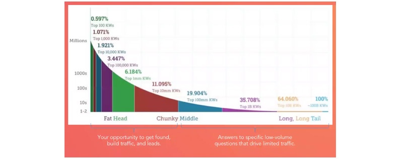 hubspot-content-strategy-keyword-versus-topics.jpg