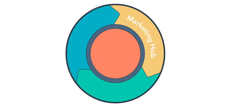 hubspot-flywheel-marketing-hub