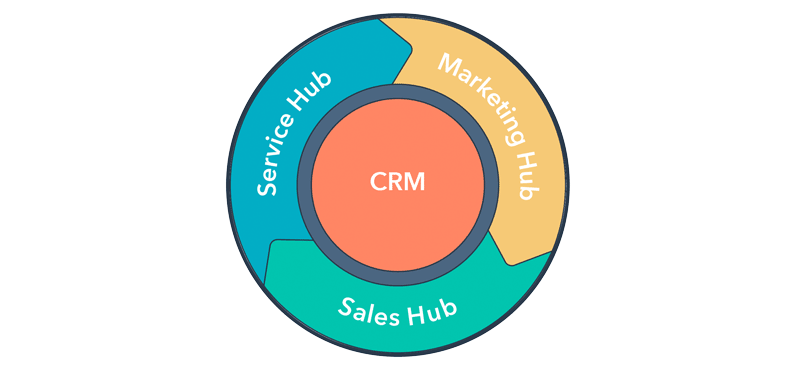 hubspot-flywheel