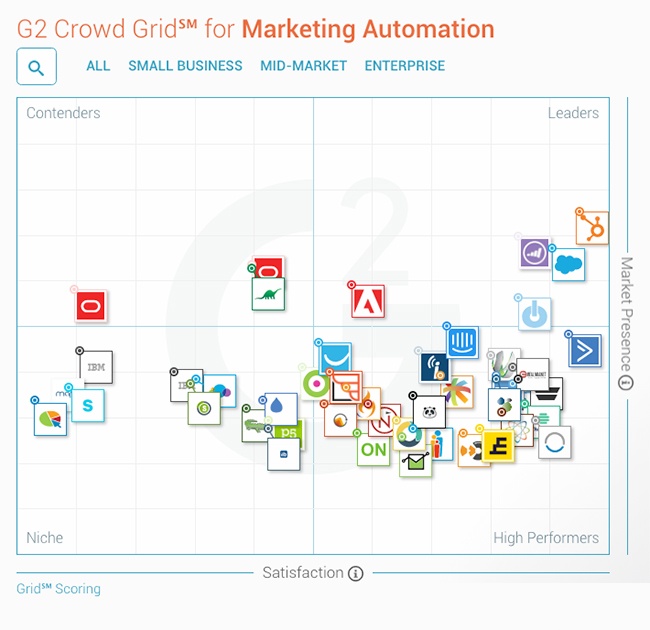 hubspot-marktleider-g2crowd-rapport-1.jpg