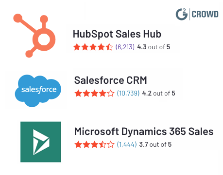hubspot-sales-hub-vs-salesforce-dynamics