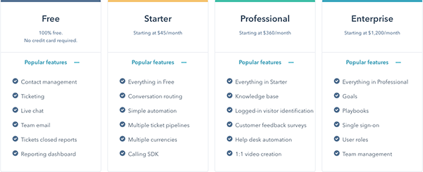 hubspot-service-features