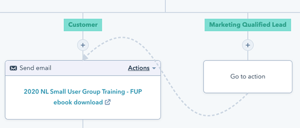 hubspot-workflow-go-to-action