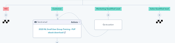 hubspot-workflow-if-else