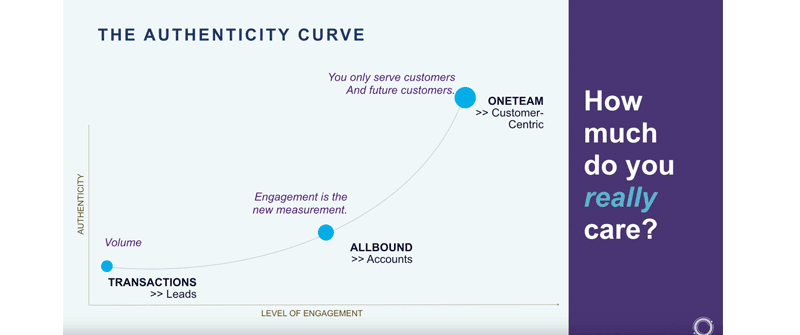 inbound-2018-take-aways-authenticity-based-marketing
