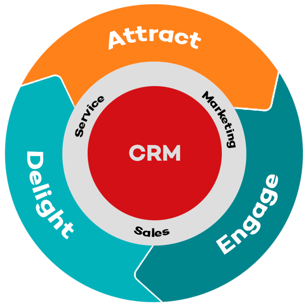 inbound-flywheel-model