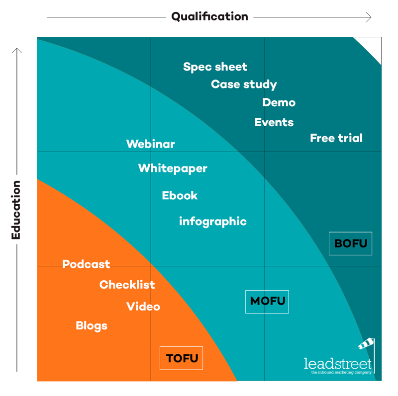 inbound-funnel-leadstreet-1