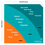 inbound-funnel-leadstreet