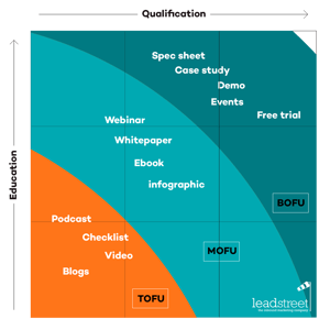 inbound-funnel-leadstreet