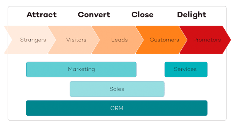 inbound-marketing-model-1