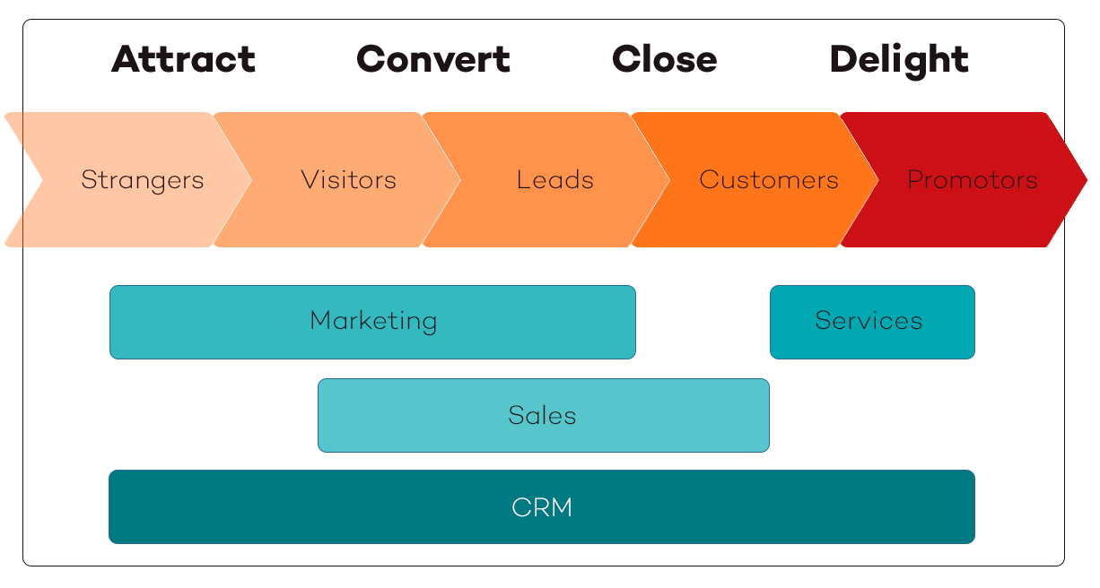grow your business with inbound marketing inbound marketing