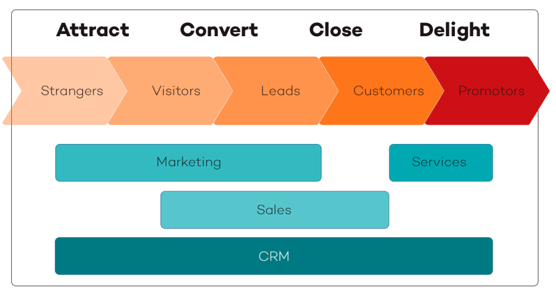 inbound-marketing-model