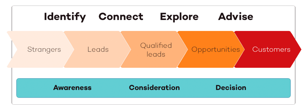 inbound-sales-model-1