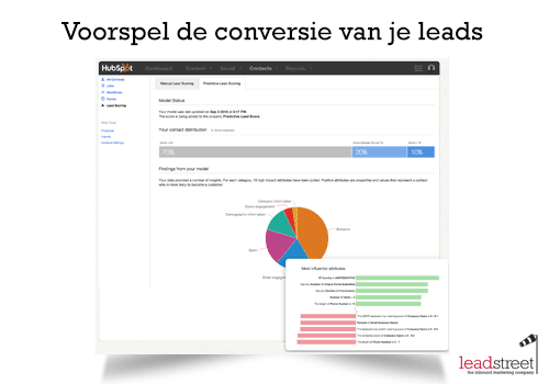 Inbound15 Nieuw Predictive lead scoring 