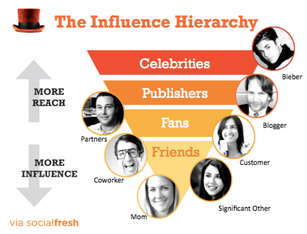 influencer-marketing-welke-influencers-zijn-geschikt-voor-jouw-merk.png