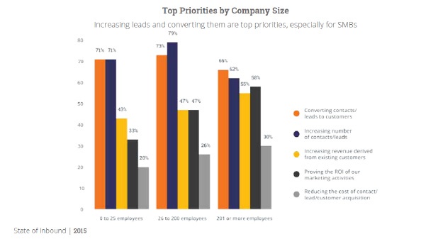 je-eerste-inbound-marketing-contentplan-lead-generation-vs-lead-nurturing.jpg