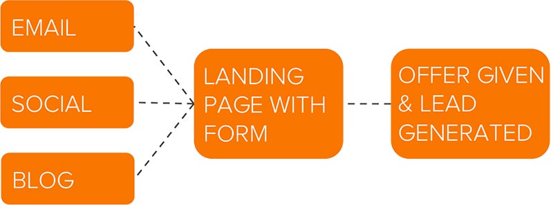 lead-generation-tools
