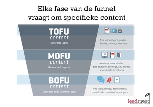 leadstreet-ebook-content-elke-fase-van-de-sales-funnel-vraagt-specifieke-content