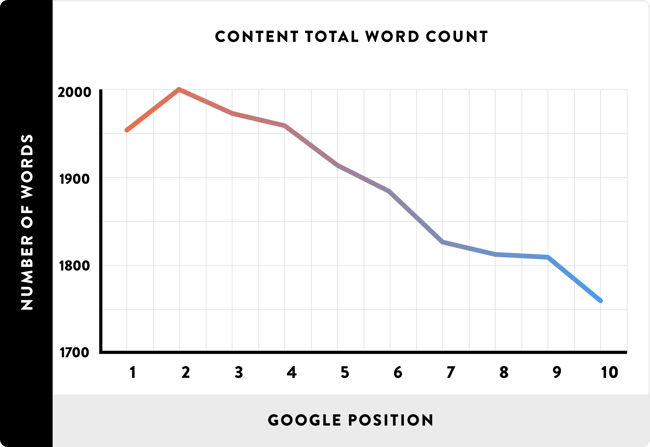 long-form-content-scoren-in-google.png
