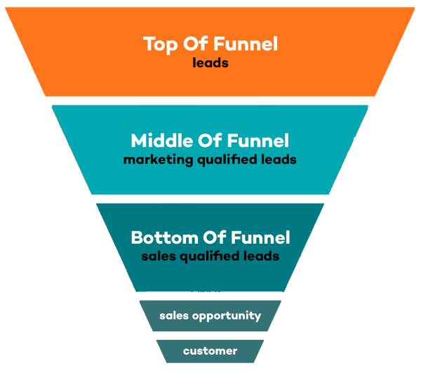 marketing-sales-funnel-1