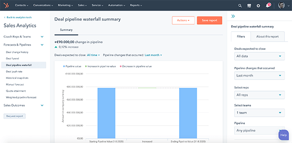 sales analytics hubspot